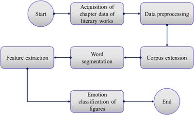 identifying symbols in literature